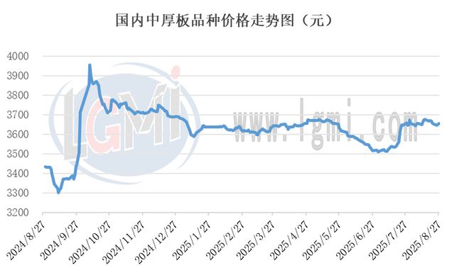 产品中心标题